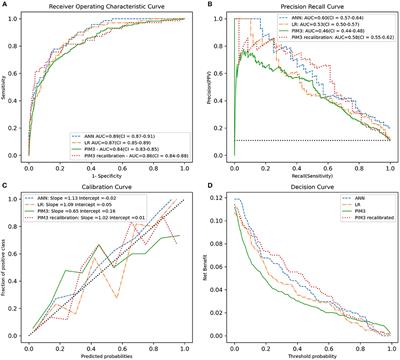 An Artificial Neural Network Model for Pediatric Mortality Prediction in Two Tertiary Pediatric Intensive Care Units in South Africa. A Development Study